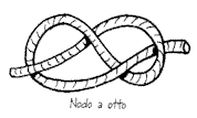 Nodo a otto