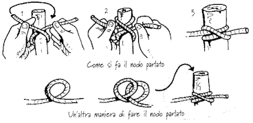 Nodo parlato